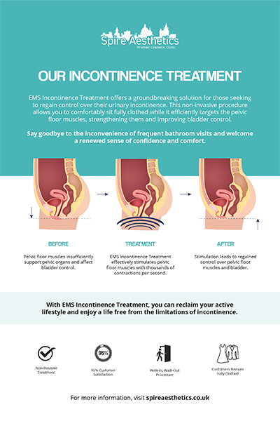 image of how urge incontinence Carlton treatment works
