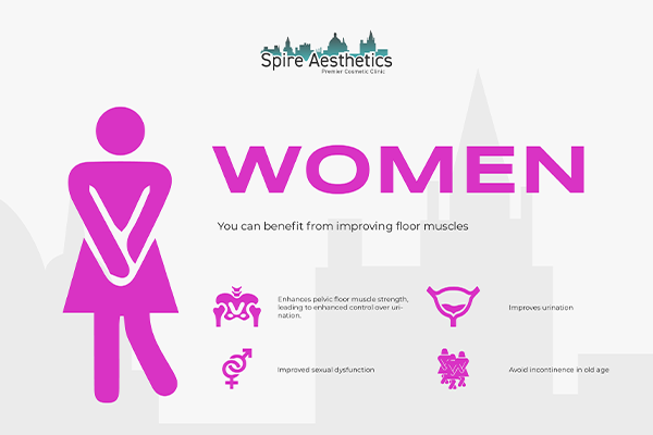 Image of Ems urge incontinence treatment Carlton benefits