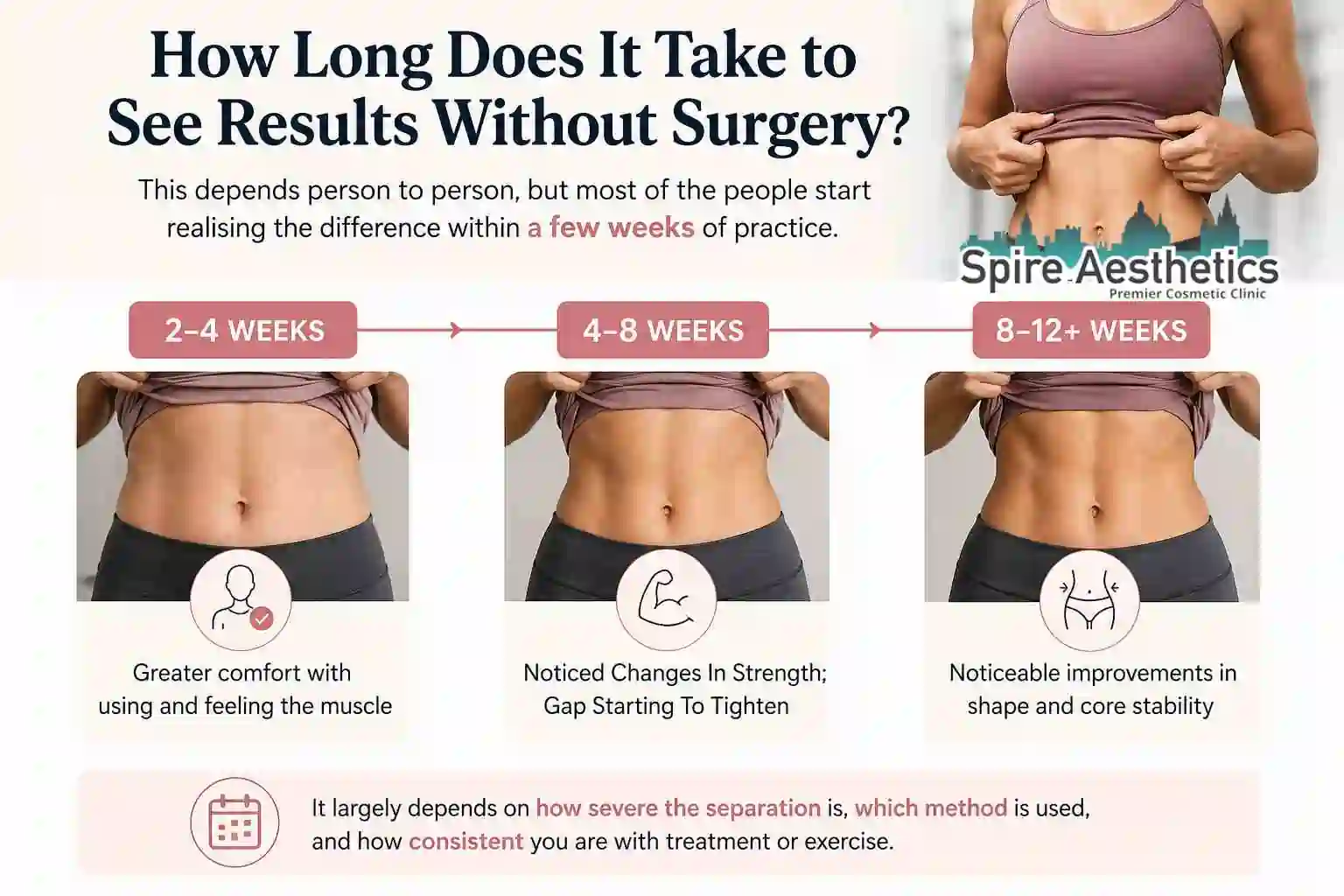 How Long Does It Take to See Results Without Surgery Carlton?